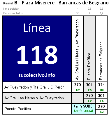 tarifa línea 118b